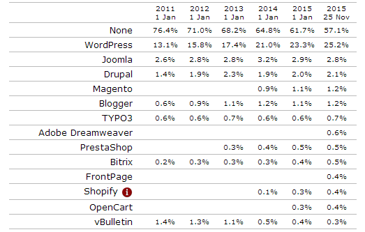 wordpress4