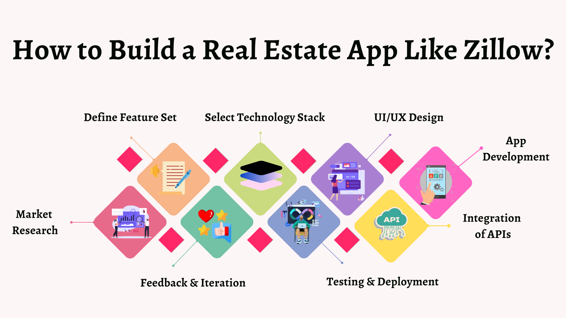 How to Build Real Estate Apps Like Zillow