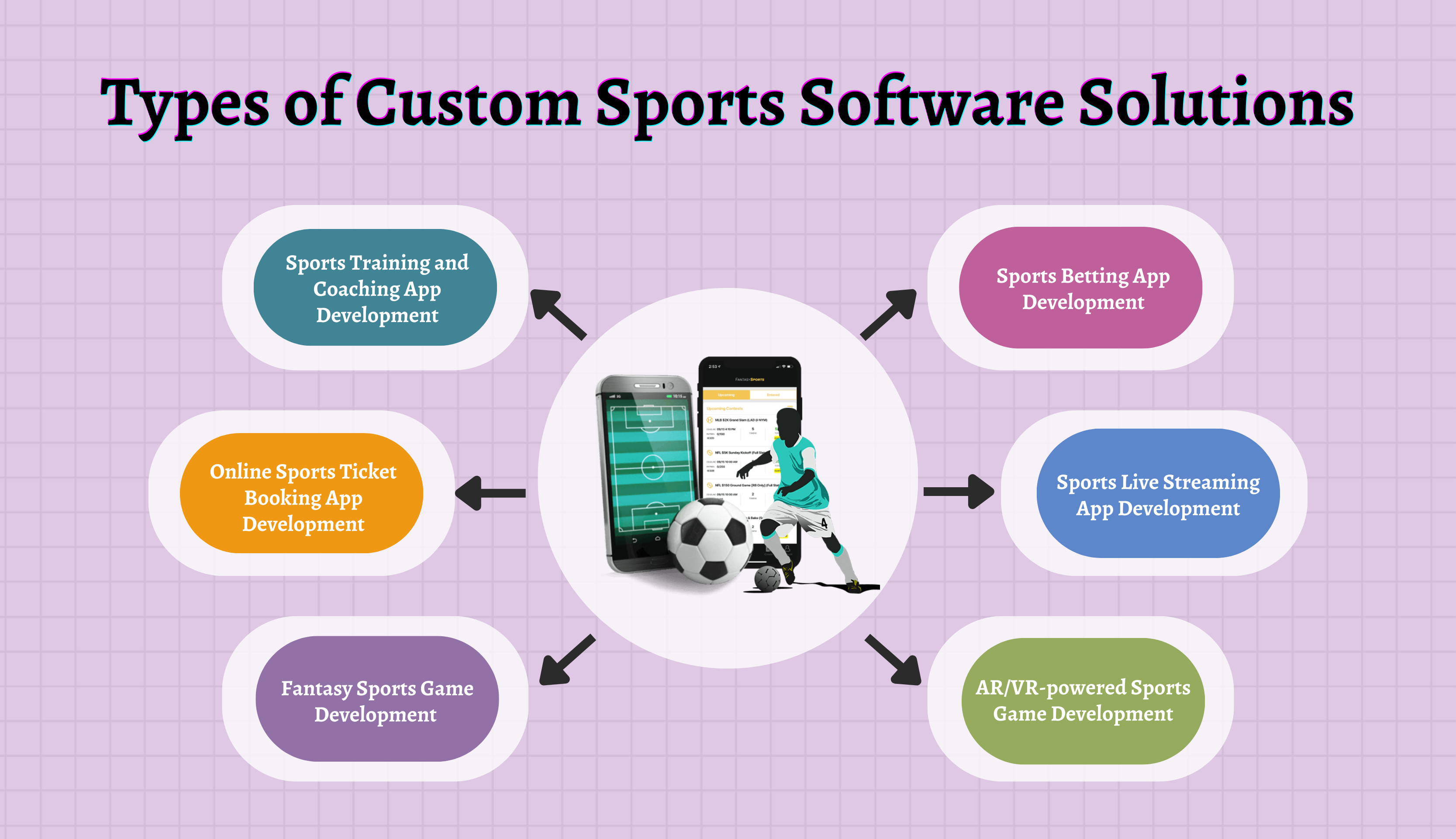 Types of Custom Sports Software Solutions