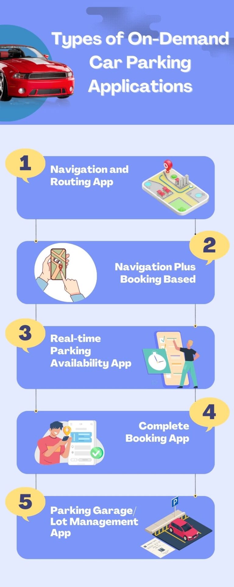 An Ultimate Guide To Car Parking App Development