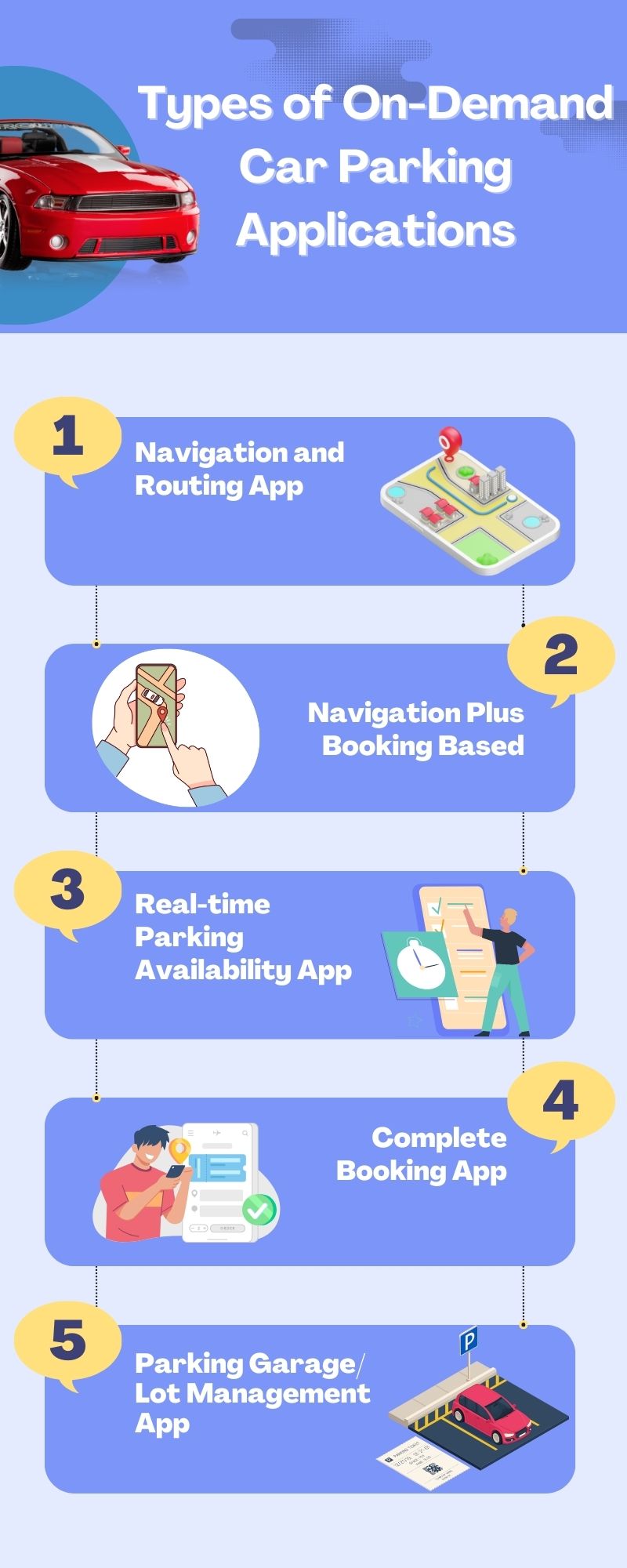 On-Demand Car Parking Applications