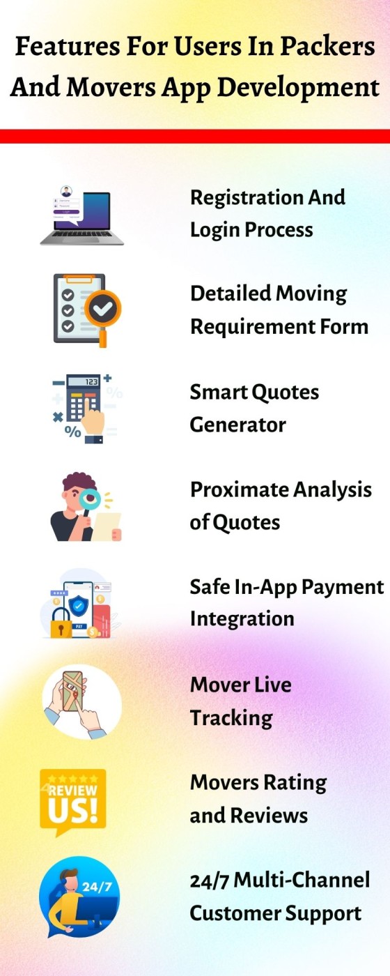 Features For Users In Packers And Movers App Development
