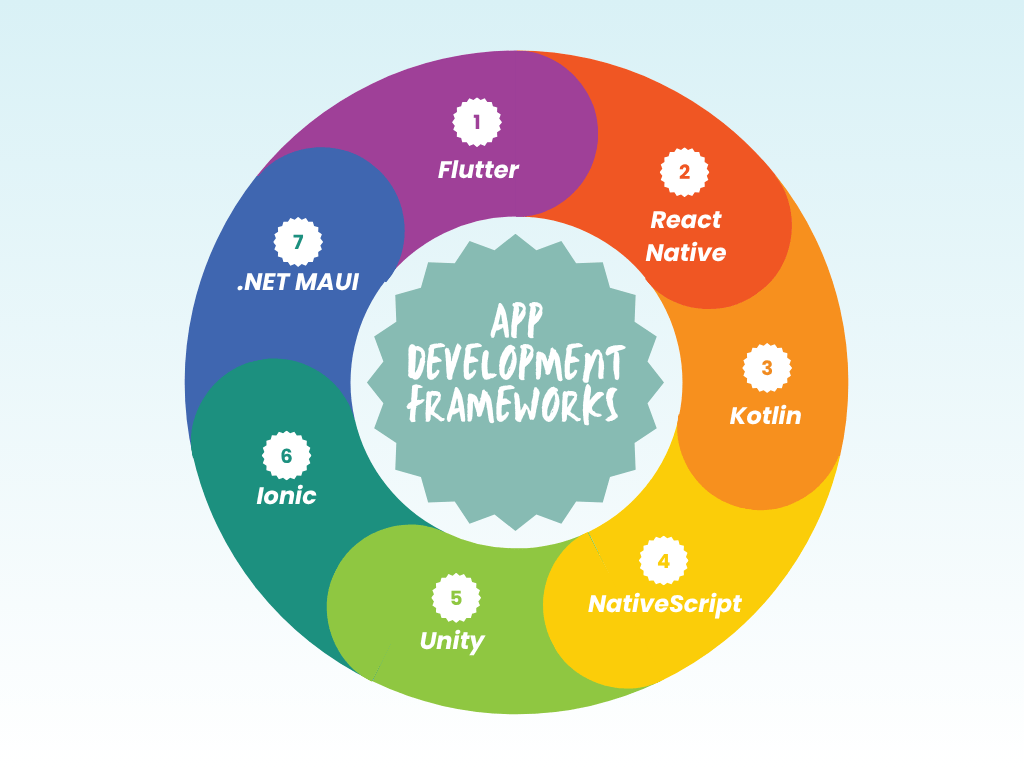 Image of Cross Platform Mobile App Development Framework