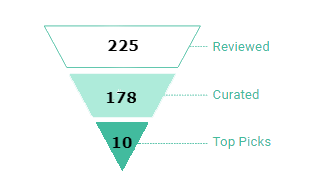 web design companies stats
