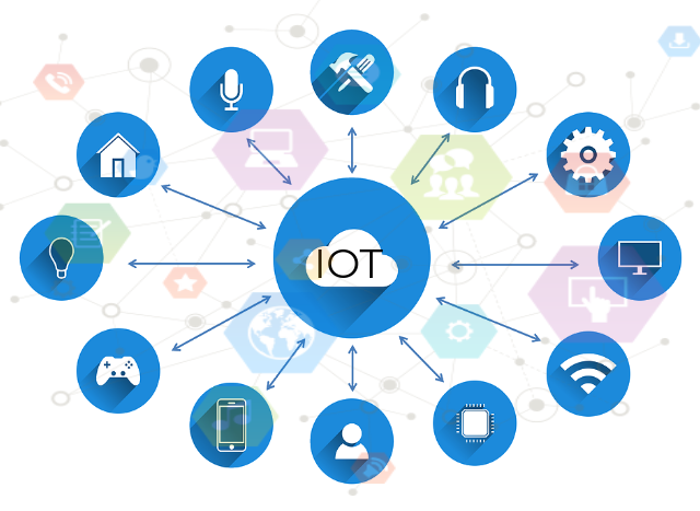 How IoT Is Transforming The Landscape Of Website Design And Web Development?