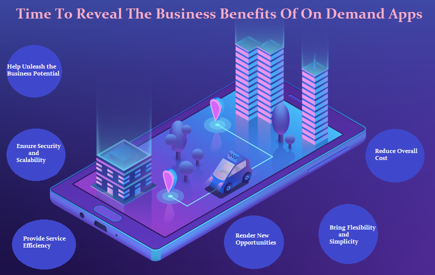 Business Benefits Of On Demand Apps