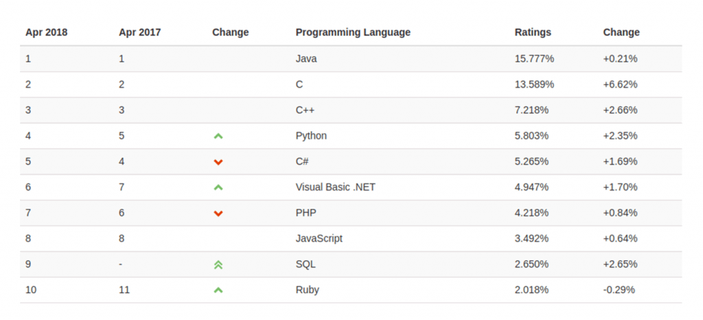 python web development