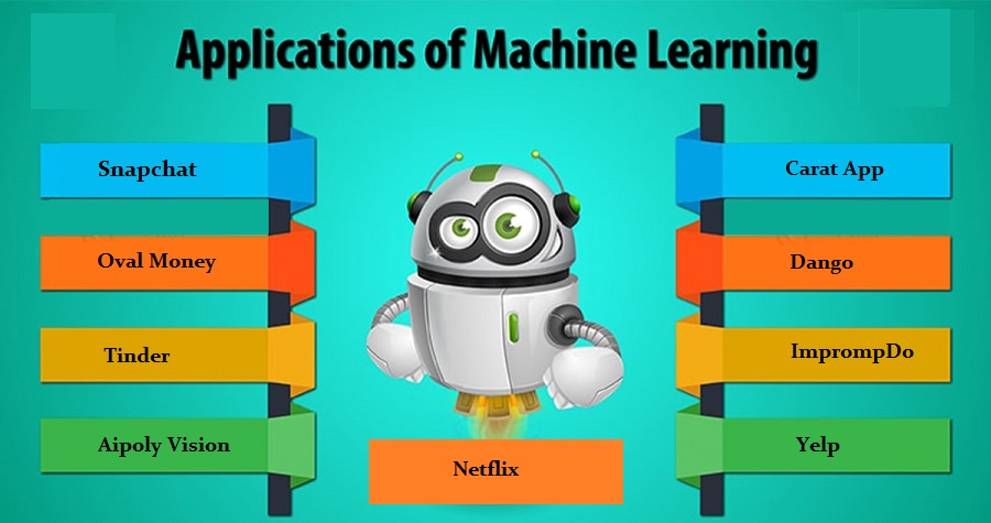 Machine Learning Applications