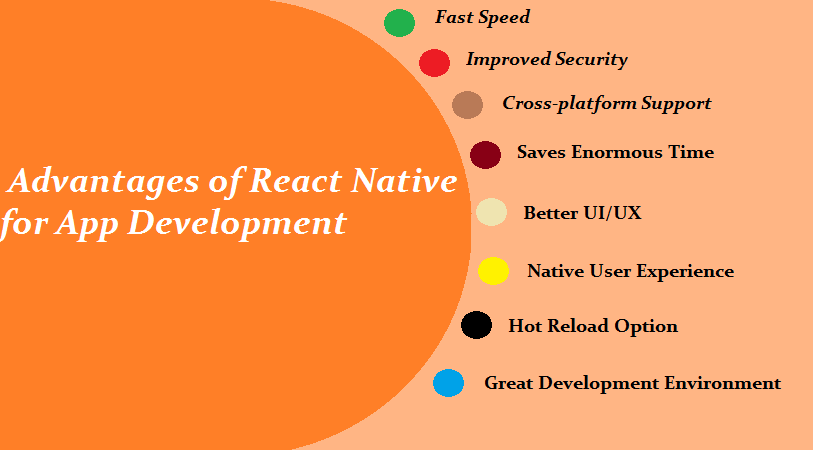 Advantages of React Native for App Development