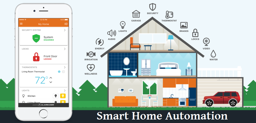 smart home automation