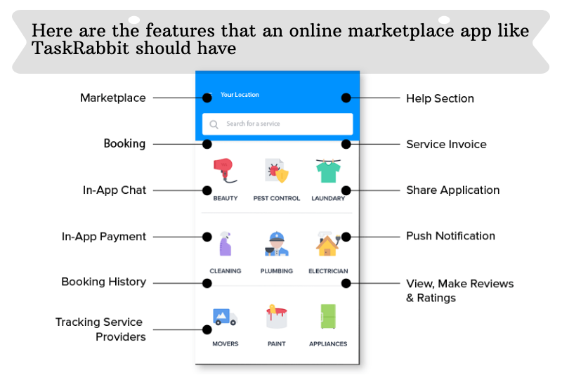 Features-of-TaskRabbit-like-Apps