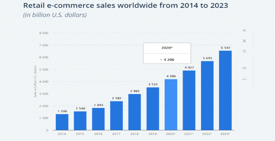 eCommerce-business-earn