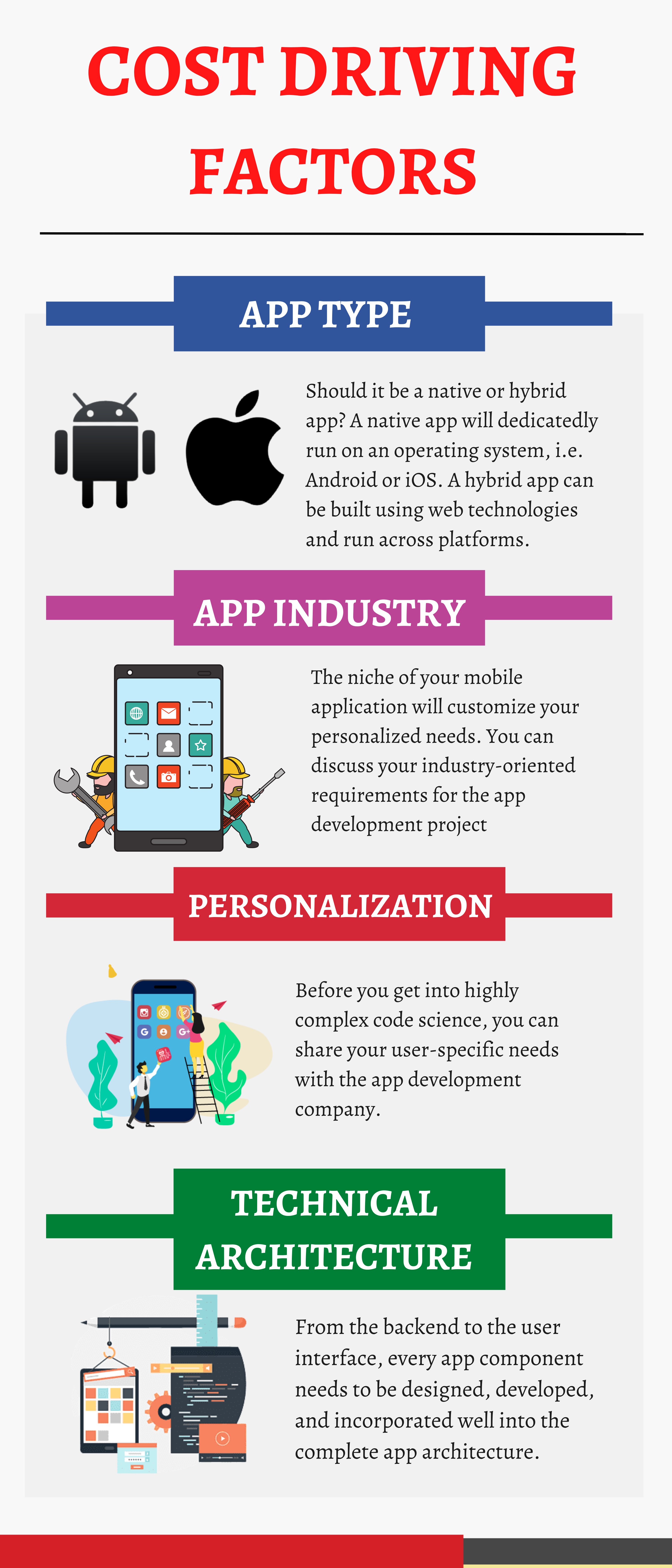 App Development Cost Driving-Factors