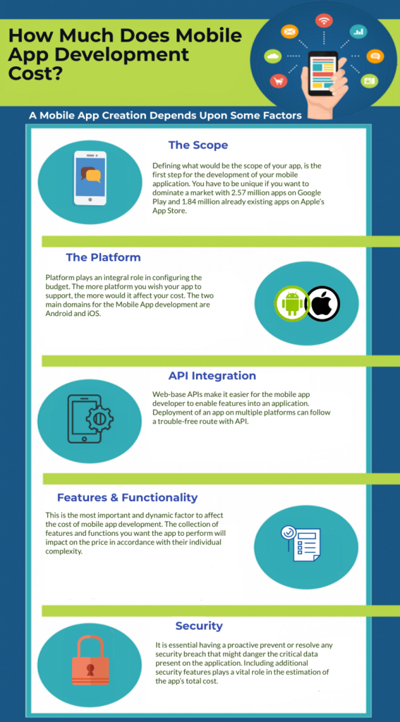 Mobile app development cost