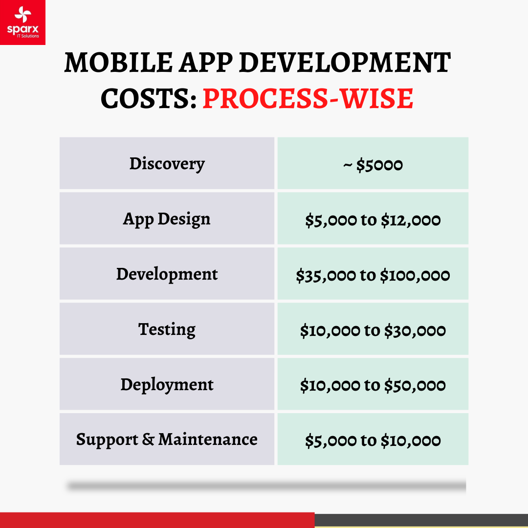 Mobile App Development-cost