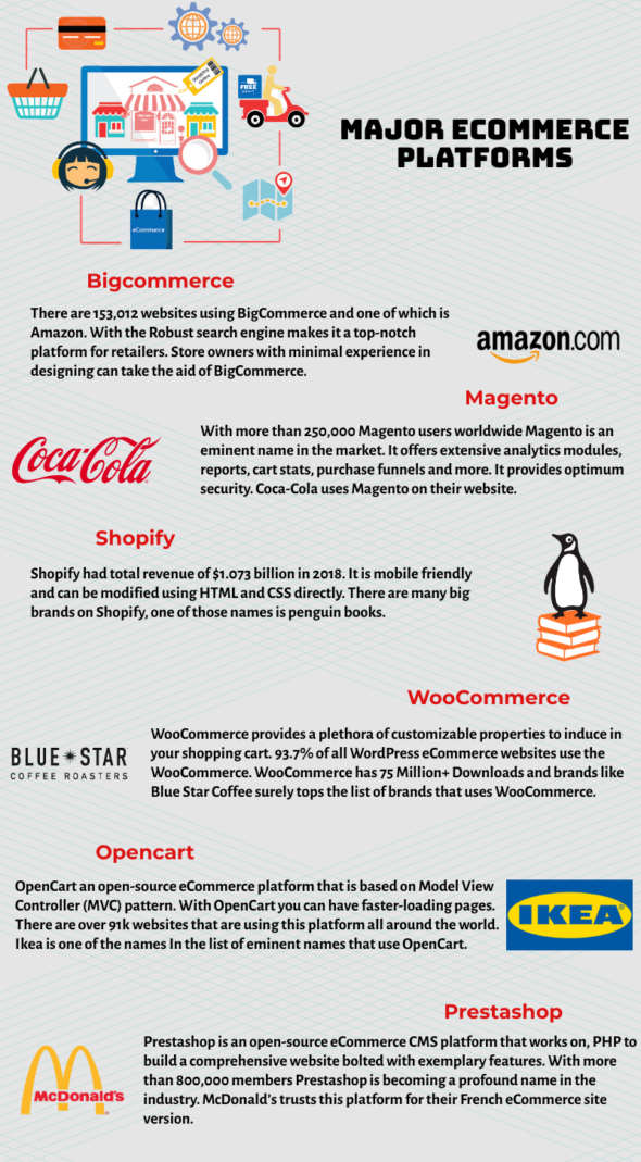 An Exclusive eCommerce Development Guide