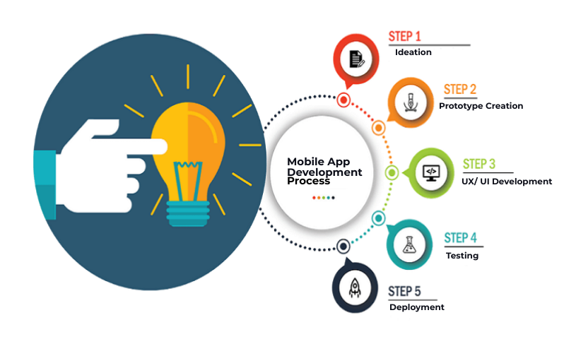 mobile-app-development-process