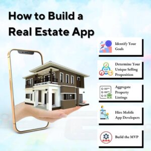 Real Estate App Development: Features, Process & Cost