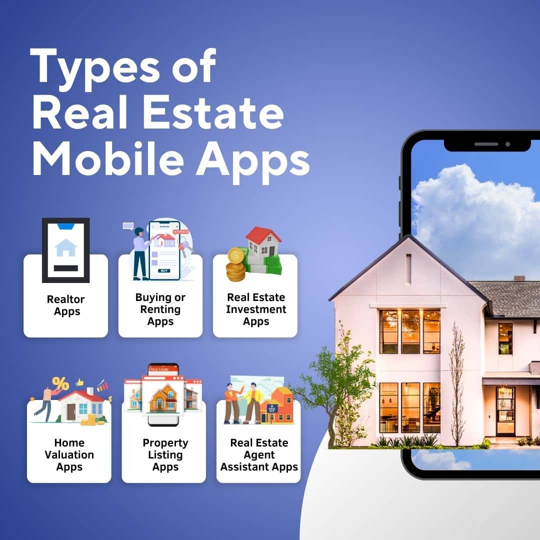 Real Estate Mobile Apps Types