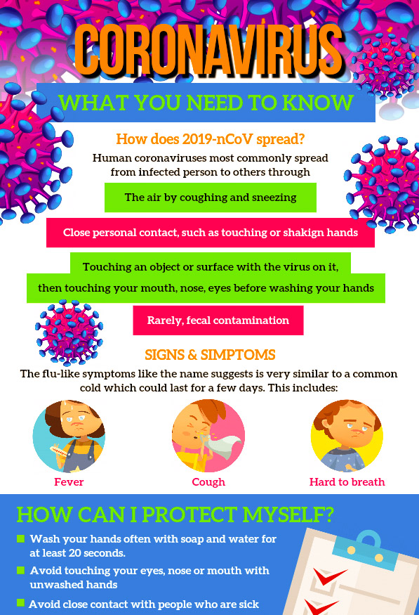 coronavirus-infographics