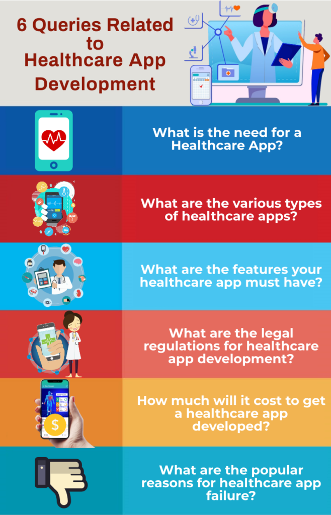 healthcare mobile app development