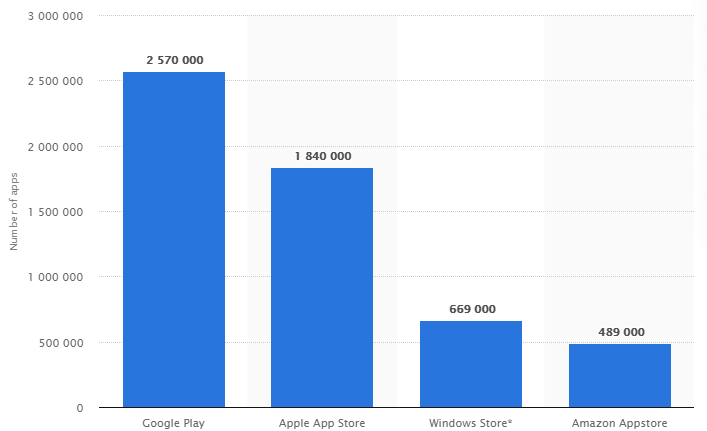 App-Graph