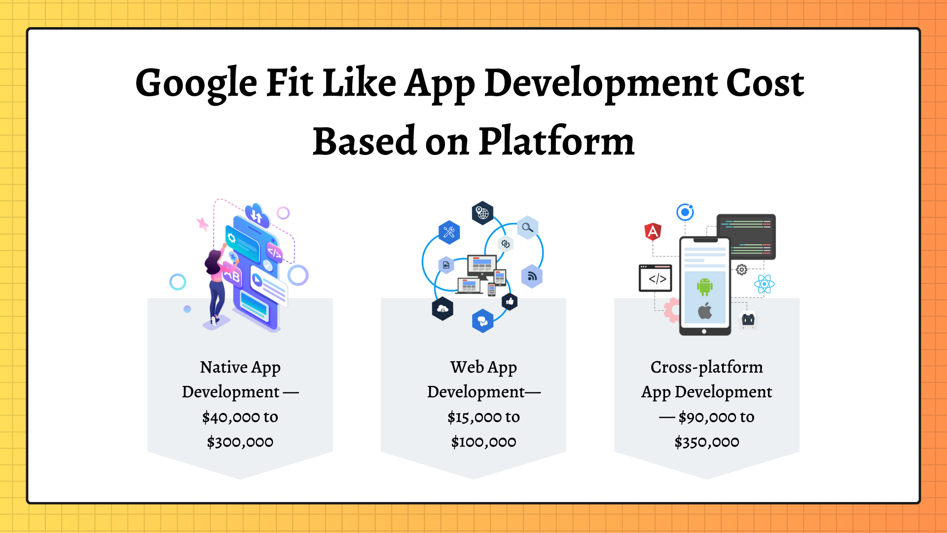 Google Fit Like App Development Cost Based on Platform