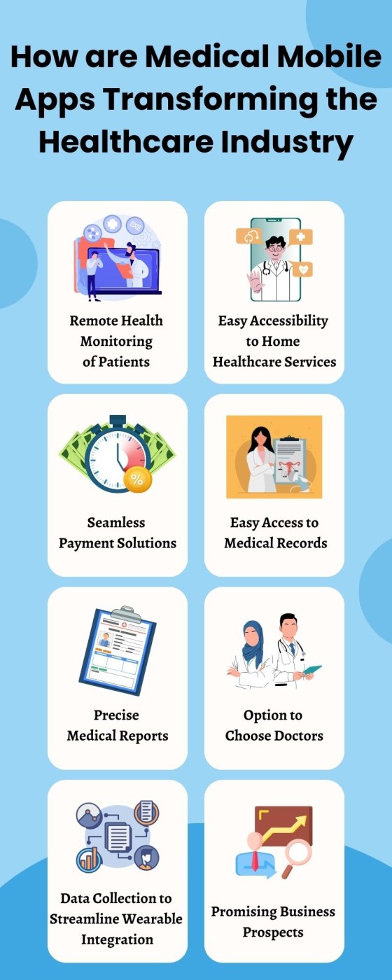 Mobile applications transforming healthcare