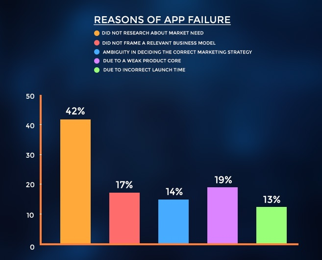 Reasons-of-app-failure