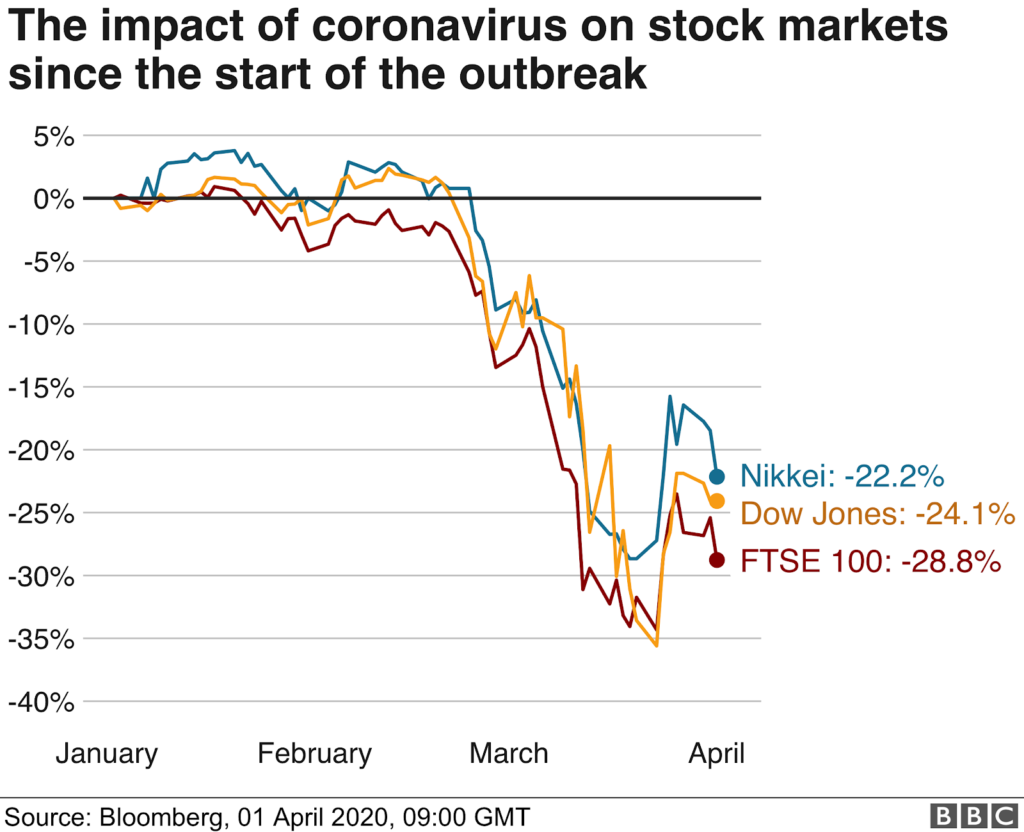 stock-average