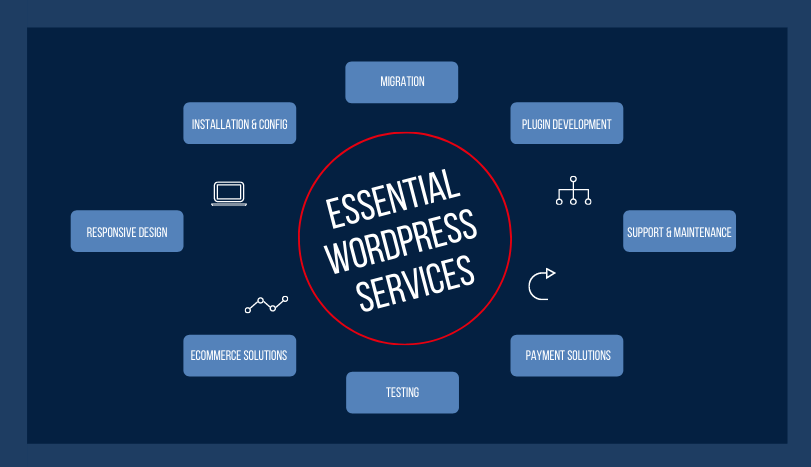 WordPress developers