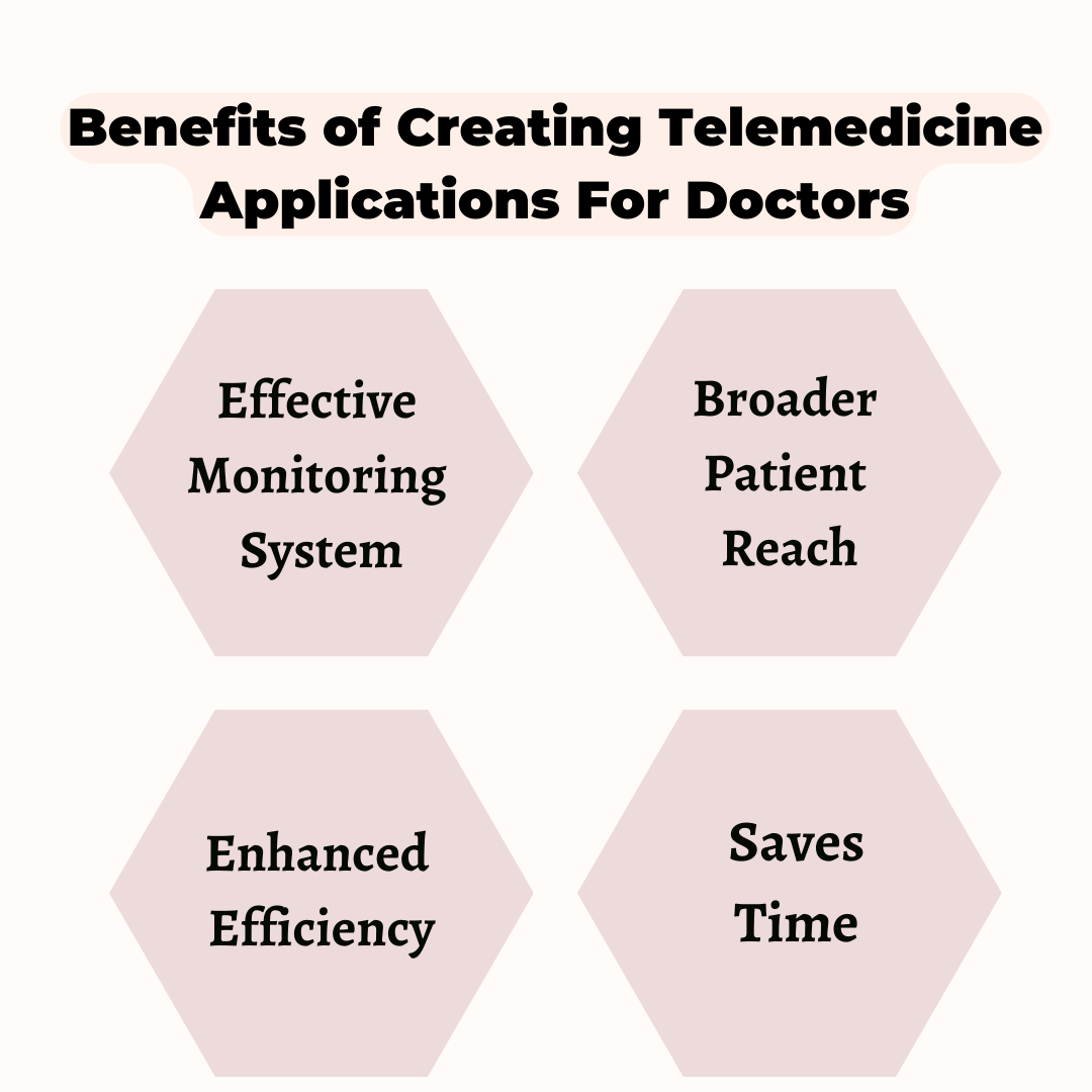 Benefits of Creating Telemedicine Applications For Doctors