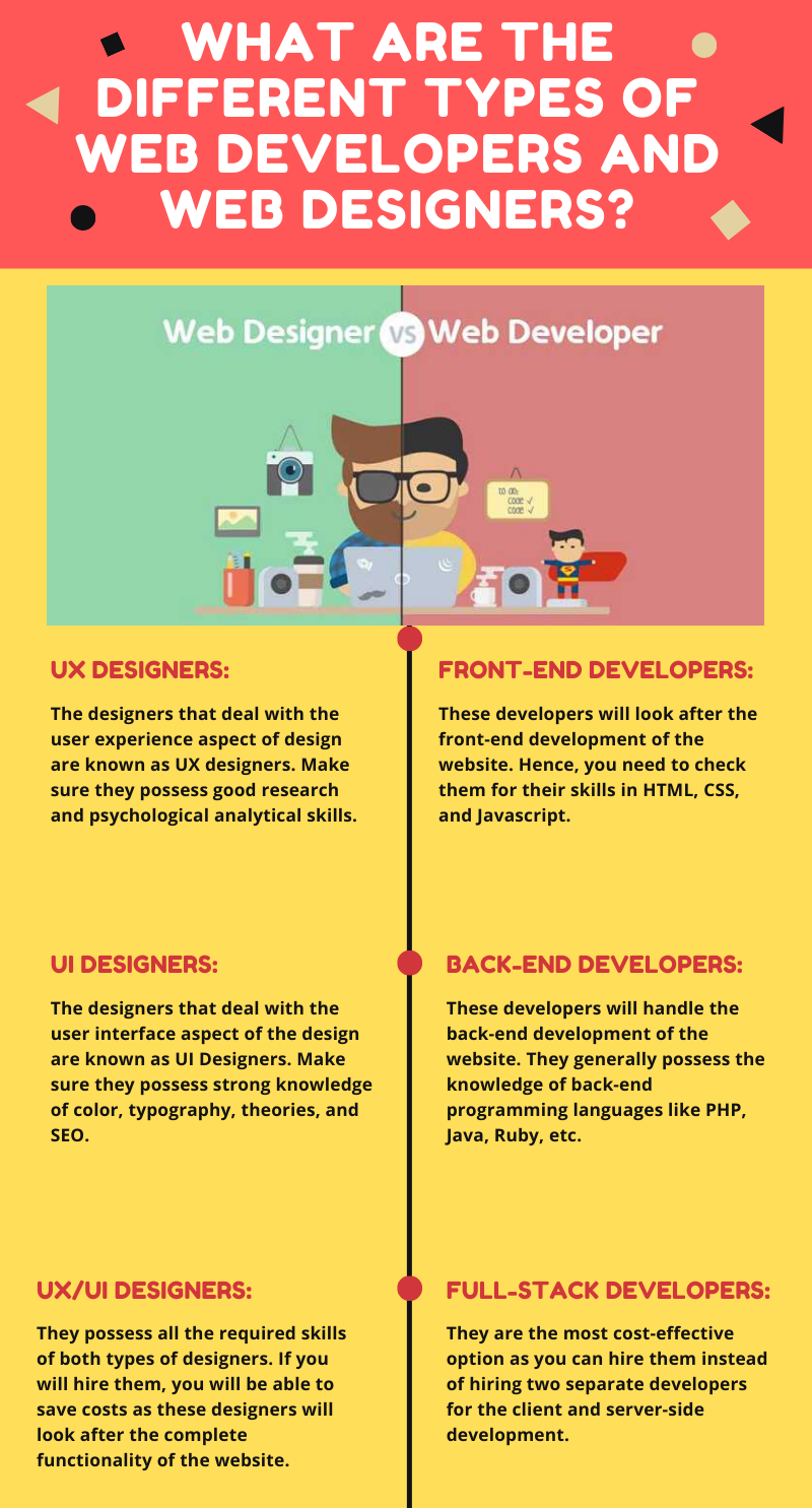 Different types of web-designer and web developer