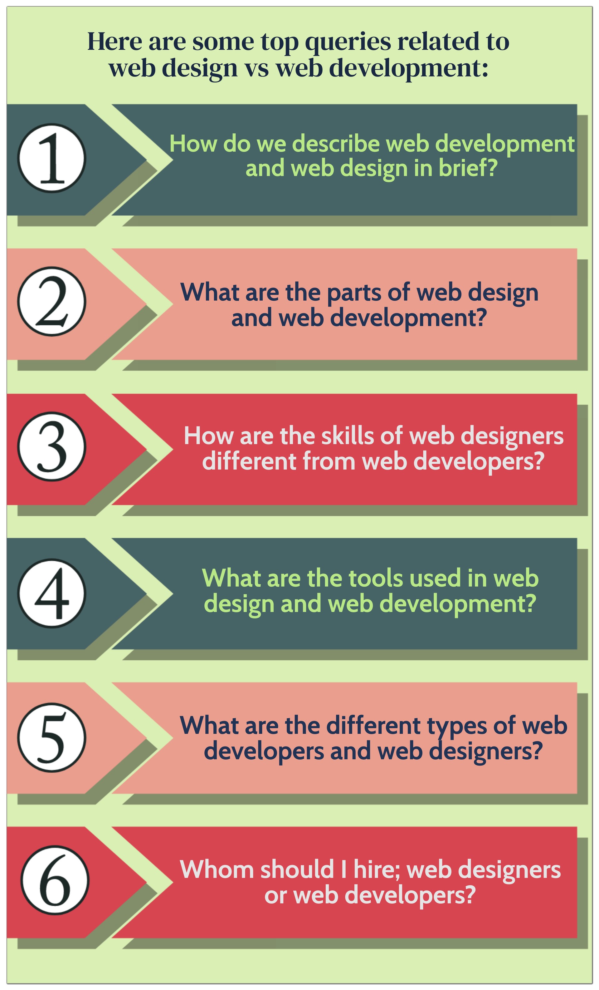 Web development