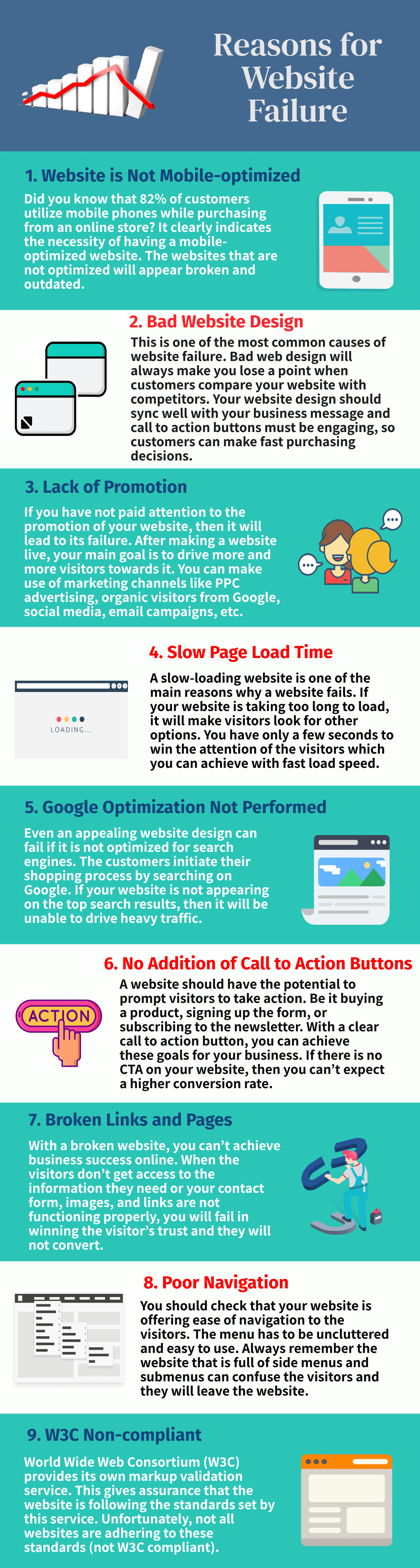 	 Reasons for Website Failure