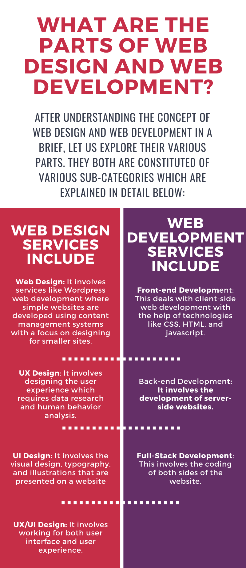 What-are-the-parts-of-web-design-and-web-development