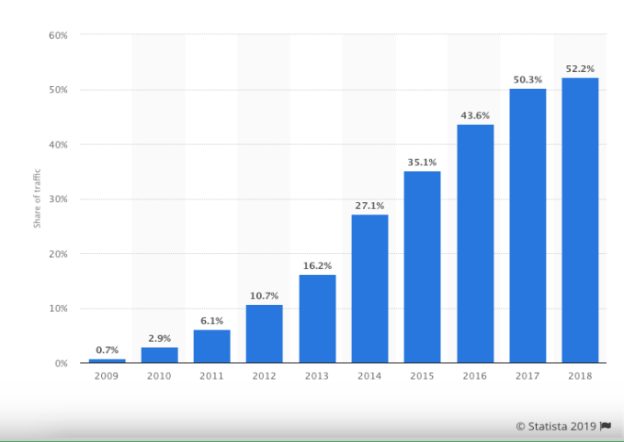 statistics