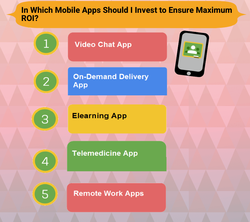 Mobile-Apps 
