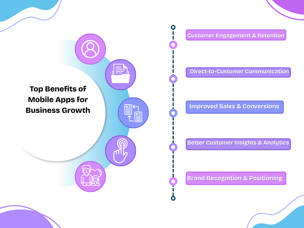 Image of Benefits of Mobile Apps for Business Growth