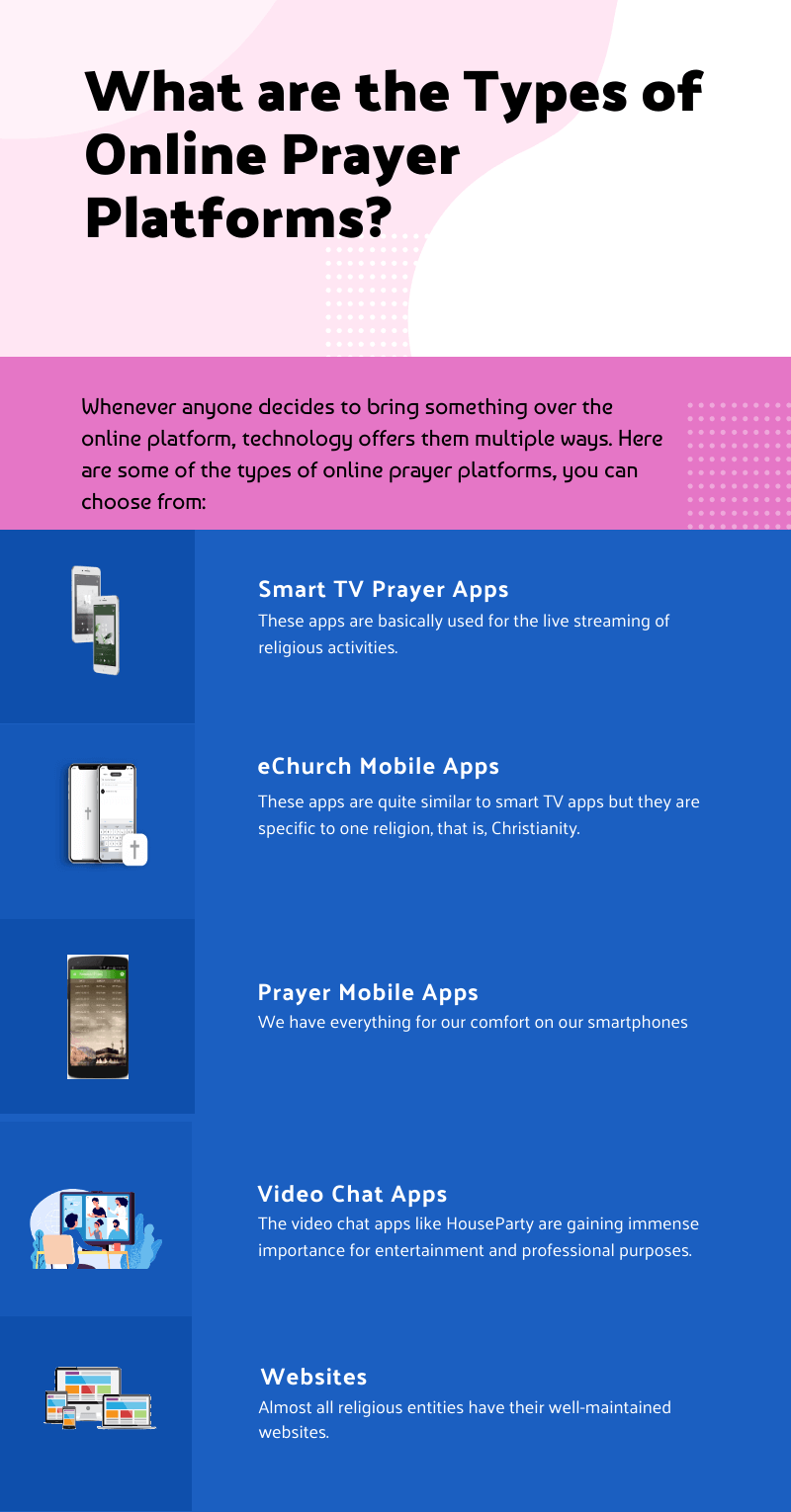 Types of Online Prayer Platforms