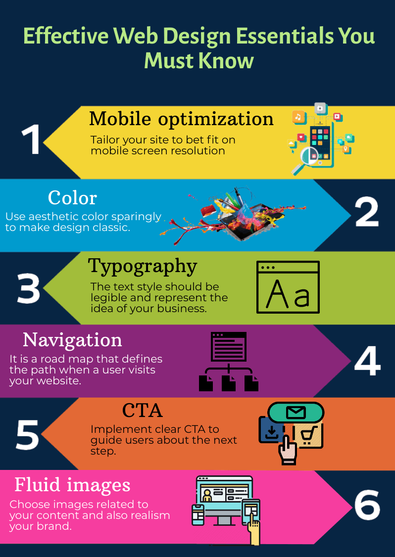 Modern Web Design Guide: How it can impact your business?