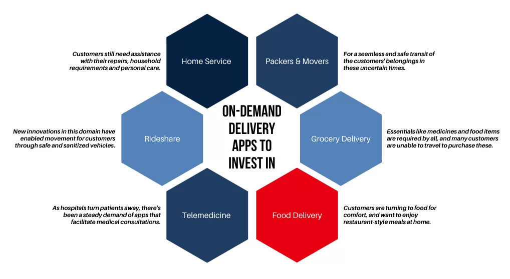 why-you-should-invest-in-an-on-demand-delivery-app