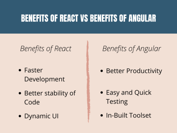 React vs Angular: Choose the Right One