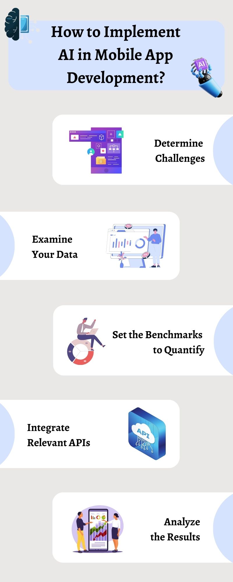 procedure of integrating AI in mobile app development