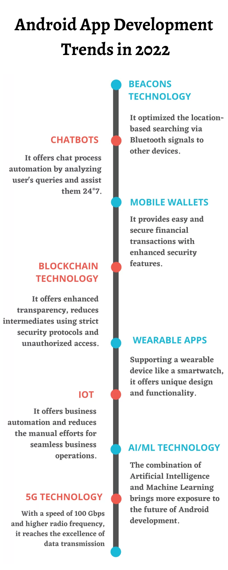 Infographic android app-dev