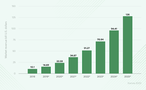 figure showcases the role of Artificial Intelligence in mobile applications