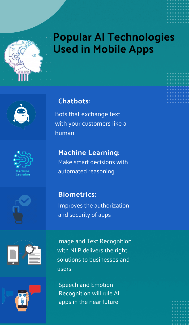 AI in Mobile App Development