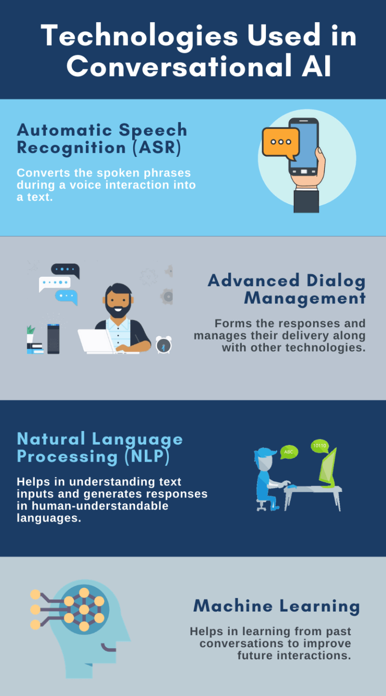How Are Conversational AI Platforms Helping Businesses 