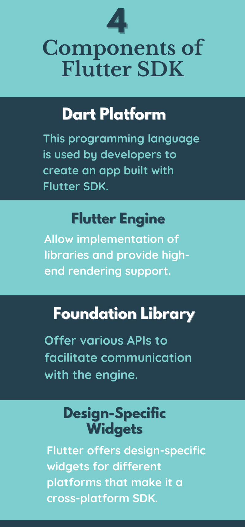 components of Flutter SDK
