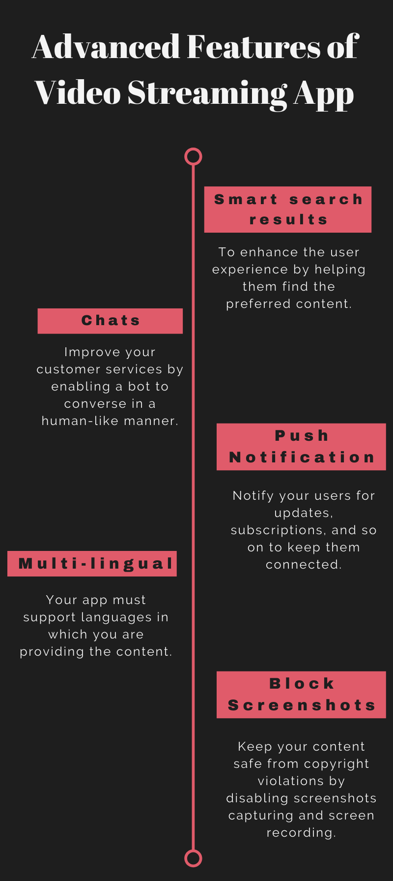 Advanced Features of Video-Streaming-App